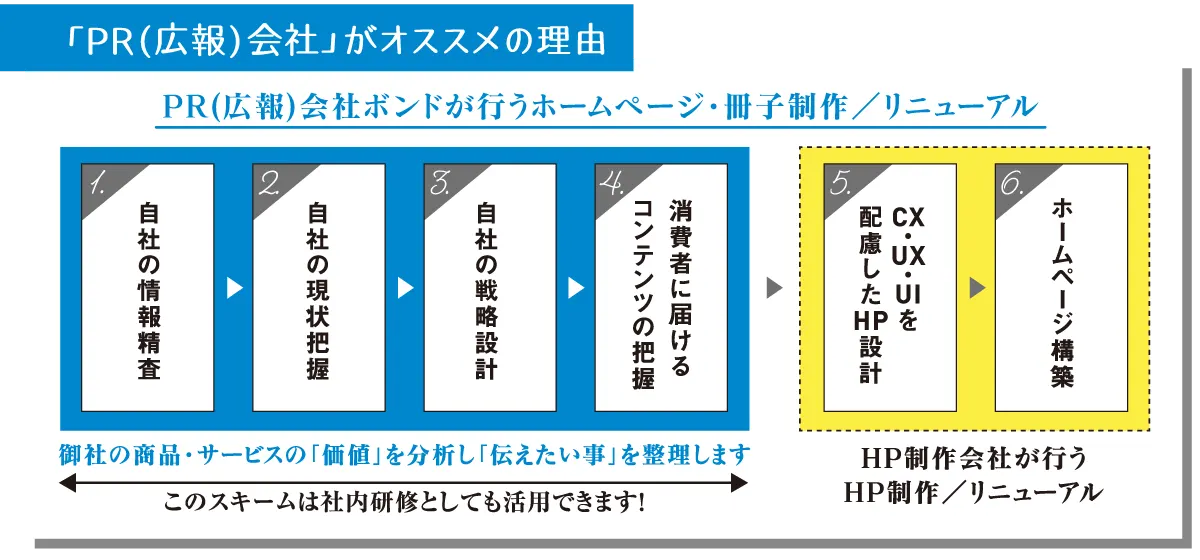 リニューアル | 熊本のPR（広報）会社　株式会社ボンド
