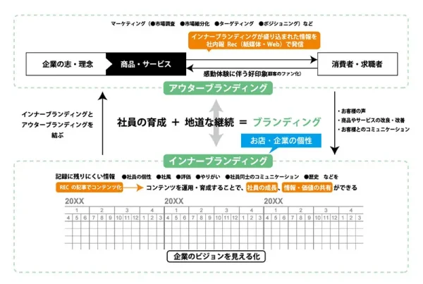 junkan_flow2021.webp