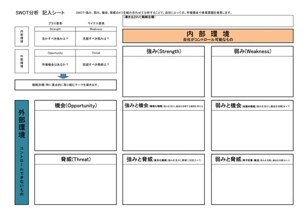 SWOT分析シート | 熊本のPR（広報）会社　株式会社ボンド