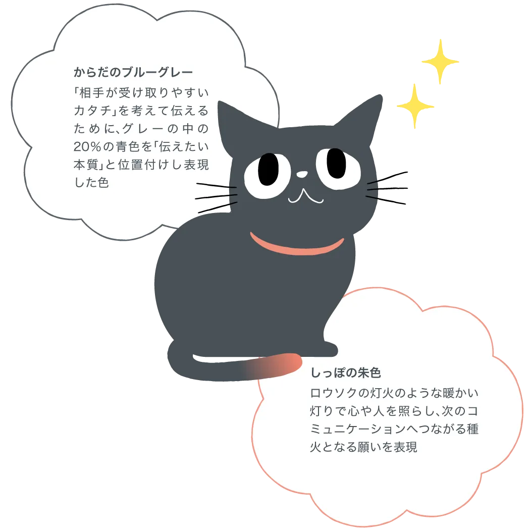 熊本のPR（広報）会社　株式会社ボンド オフィシャルキャラクター「リンクくん」